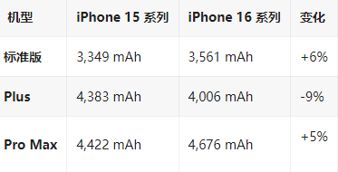 武陵苹果16维修分享iPhone16/Pro系列机模再曝光