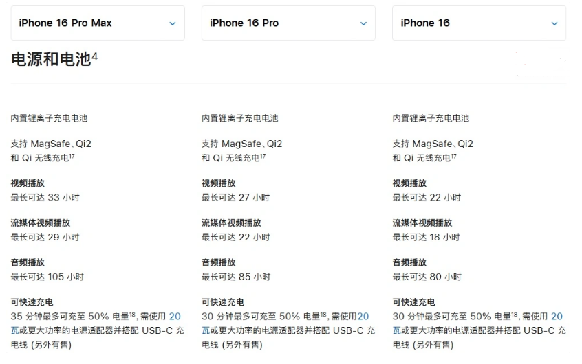 武陵苹果手机维修分享 iPhone 16 目前实测充电峰值功率不超过 39W 