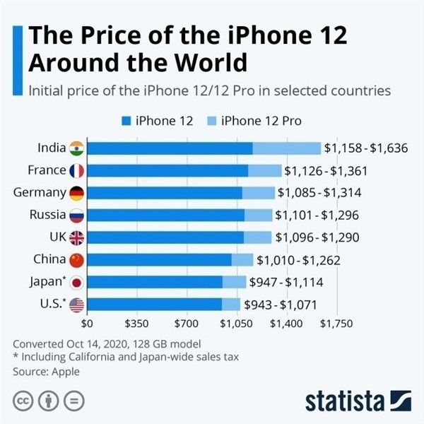 武陵苹果手机维修分享哪个购买iPhone 12/12 Pro更便宜 
