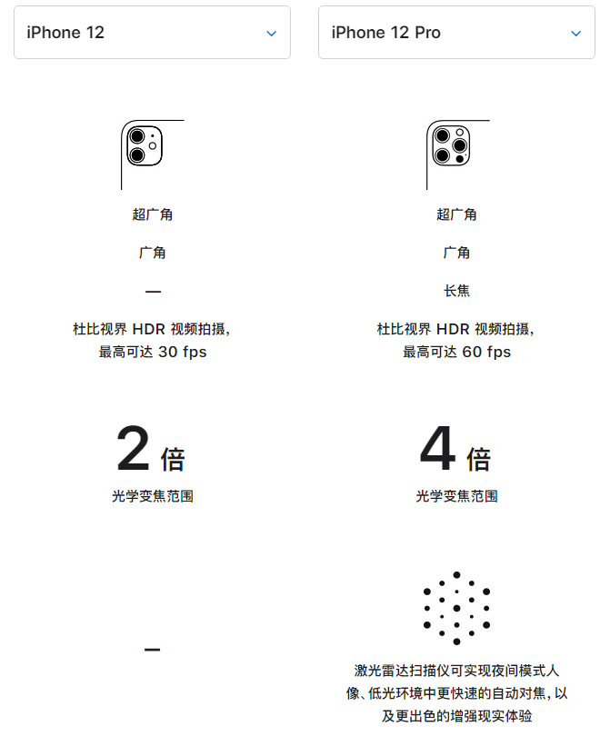 武陵苹果手机维修分享苹果 iPhone 12 与 iPhone 12 Pro 选哪款 